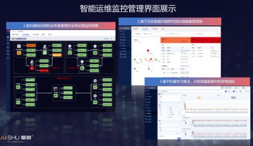 案例丨金融科技發展下的大數據基礎設施超可用方案創新與實踐