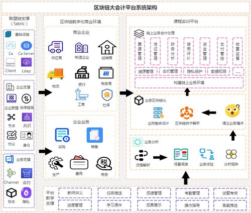 圖解區塊鏈技術及其應用