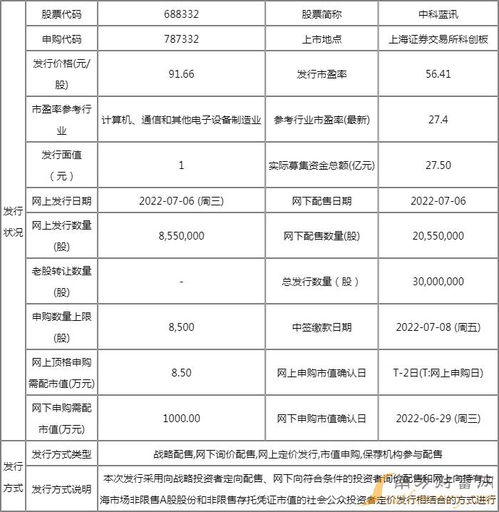 中科藍(lán)訊申購(gòu)指南 把握7月6日新股申購(gòu)機(jī)遇，解析91.66元發(fā)行價(jià)背后的技術(shù)實(shí)力