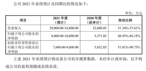 機(jī)遇與風(fēng)險(xiǎn)并存 如何應(yīng)對(duì)高景氣板塊新股申購(gòu)中的“肉簽”誘惑？
