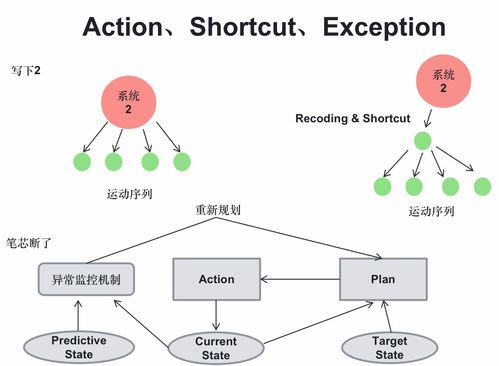 從大模型到智能體（Agent） 計(jì)算機(jī)軟硬件技術(shù)的協(xié)同演進(jìn)