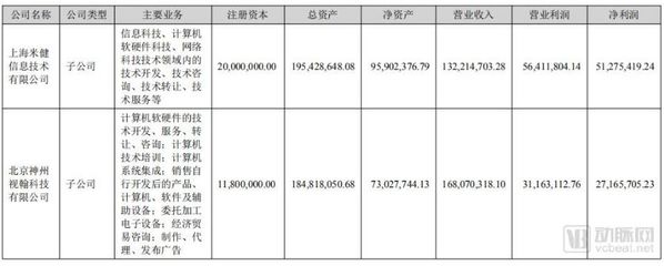 智慧醫(yī)院建設(shè)迎來新紅利 信息化企業(yè)營(yíng)收近三成躍升